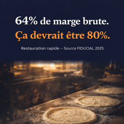 Restauration rapide : 64 % de marge. Ça devrait être 80 % Restauration rapide : 64 % de marge. Ça devrait être 80 %